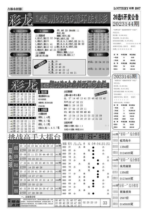 145期：彩民推荐：≮财富赢家≯→（七星彩图）